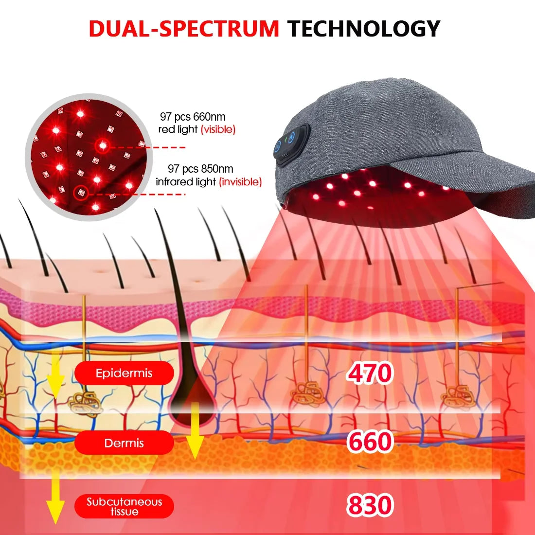 Astarexin Infrared Hair Growth Cap 660nm 850nm Therapy
