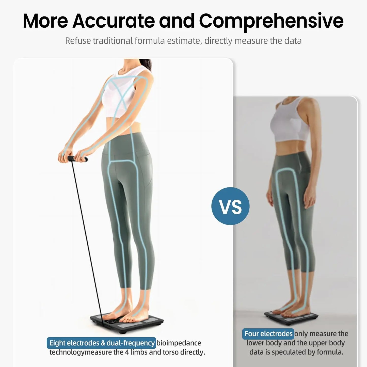 8 Electrode Bluetooth Smart Body Scale With Full Body Composition
