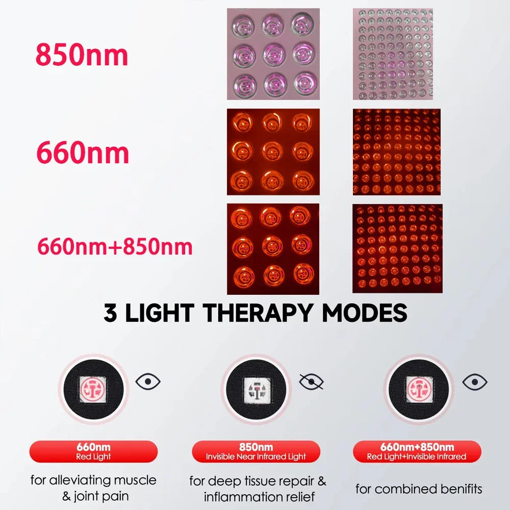 Astarexin Light Therapy Panel For Facial Anti Inflammatory Skin Care