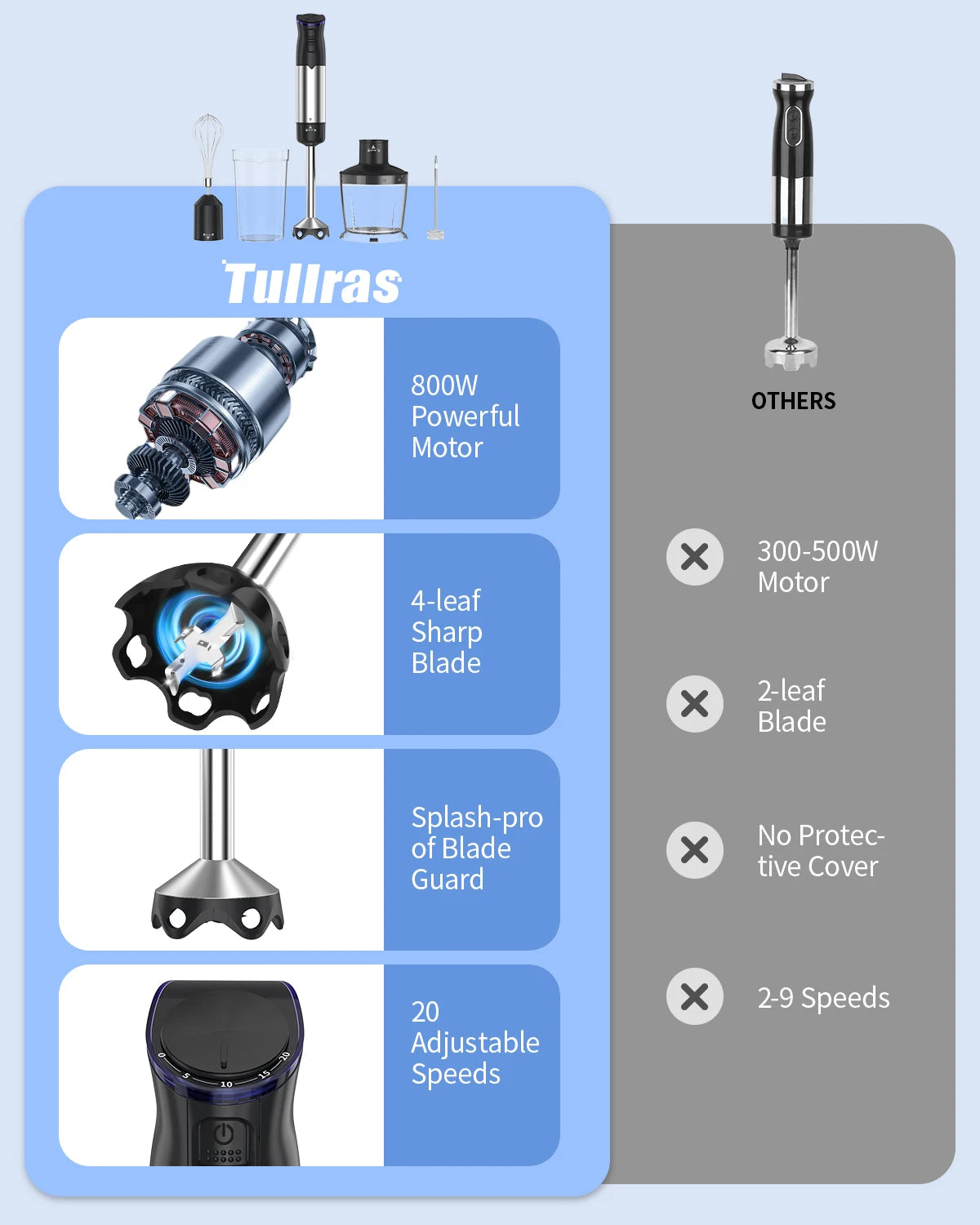 ZHIYU 1000W Electric Immersion Handheld Blender Five In One Kitchen
