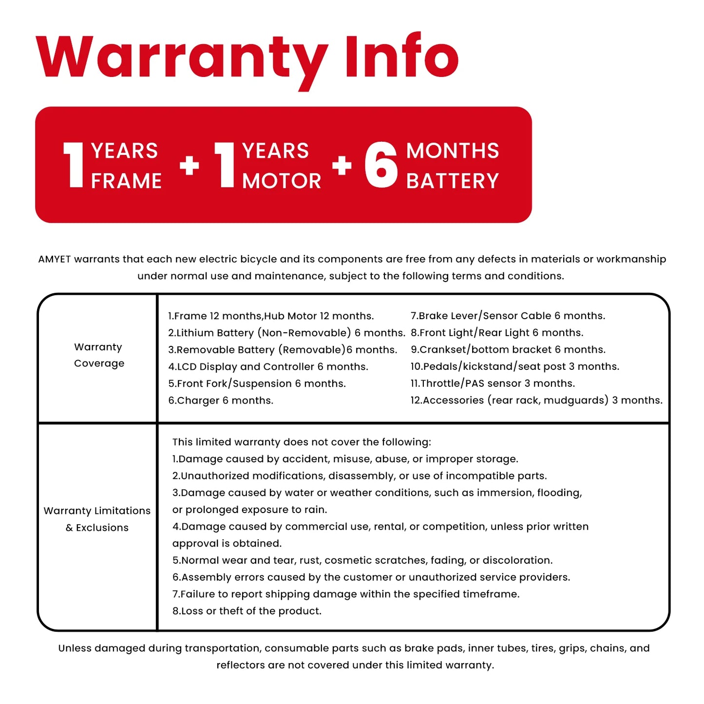 AMYET EB26 Electric Fat Tire Bike warranty information detailing coverage and limitations for frame, motor, and battery.