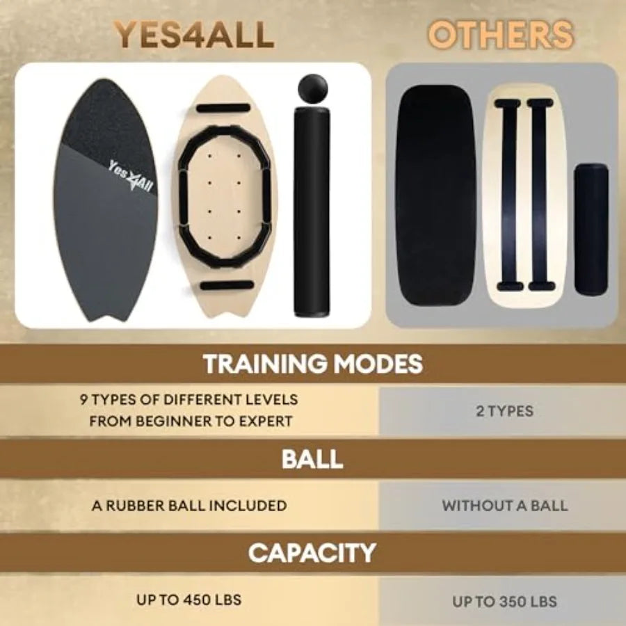 SHXI 2in1 Balance Board 9 Adjustable Modes Surf Training