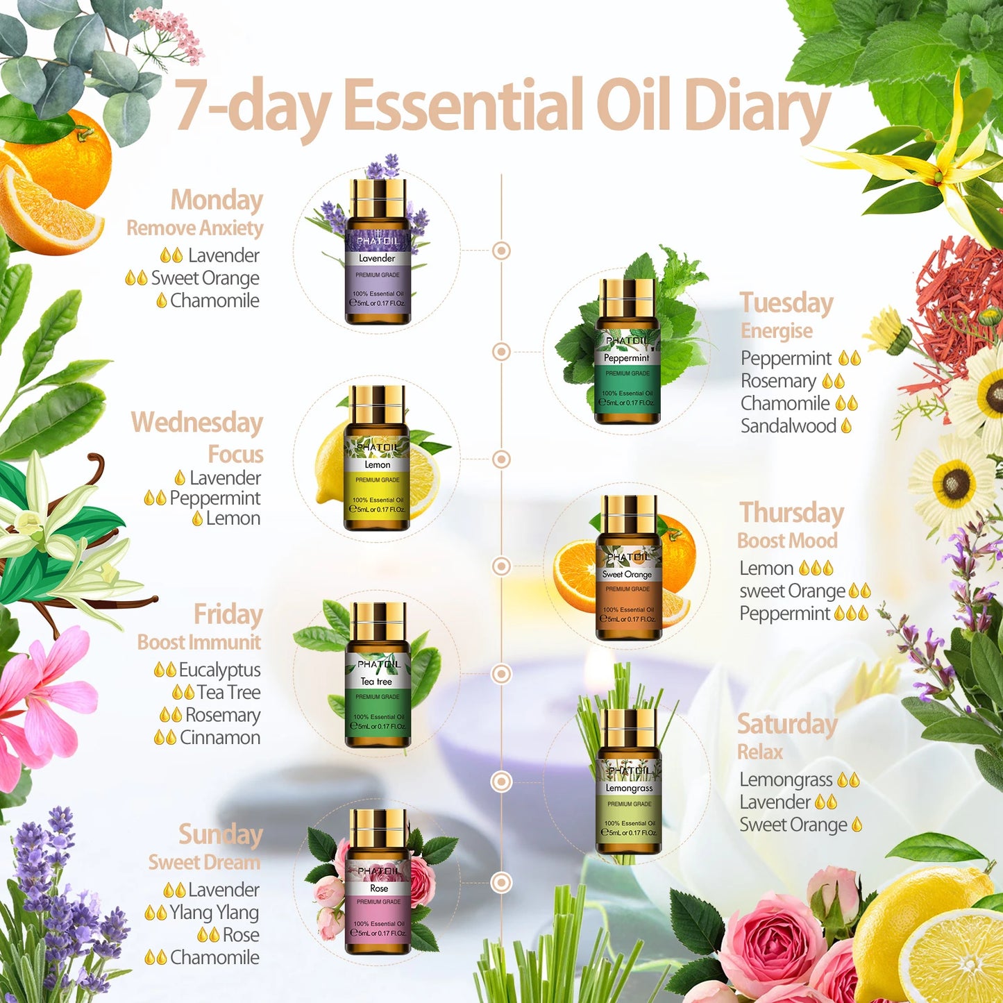 Phatoil 15pc Essential Oils Set Pure Plant Aromas Diffuser Blend