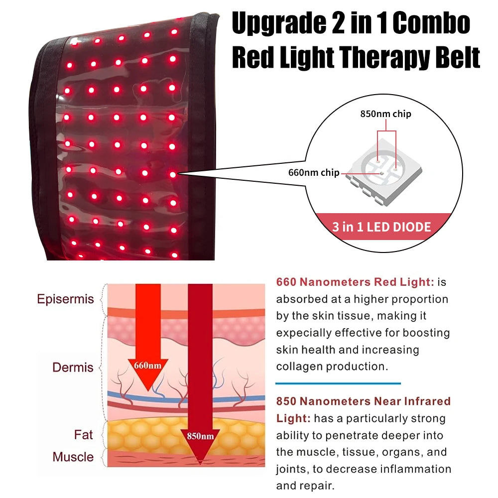 Red Light Therapy Belt 660nm 850nm Near Infrared Therapy