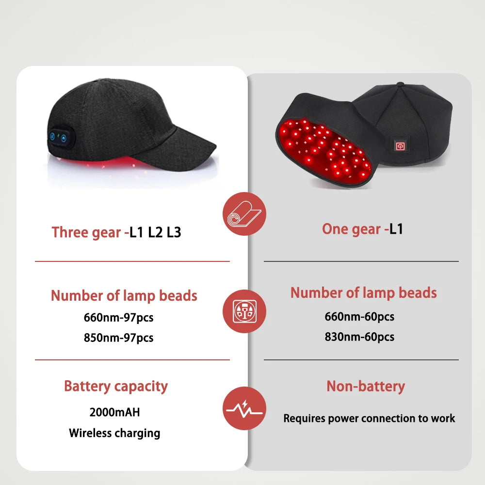 Astarexin Infrared Hair Growth Cap 660nm 850nm Therapy
