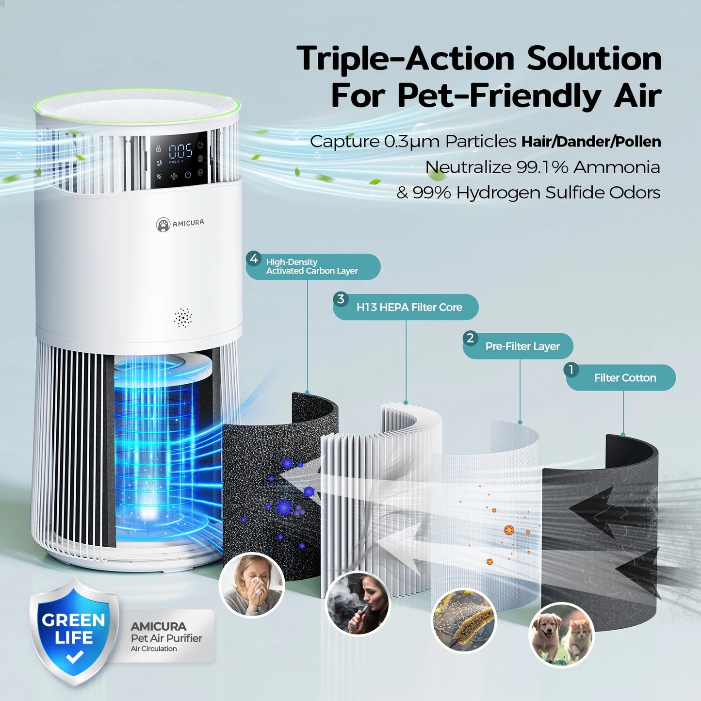 P2 Air Purifier For Pet Allergy Sufferers With H13 Filter