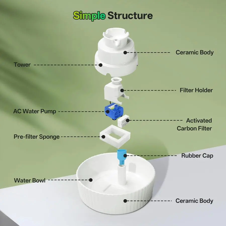 Cat Water Fountain With Replacement Filters And Auto Dispenser