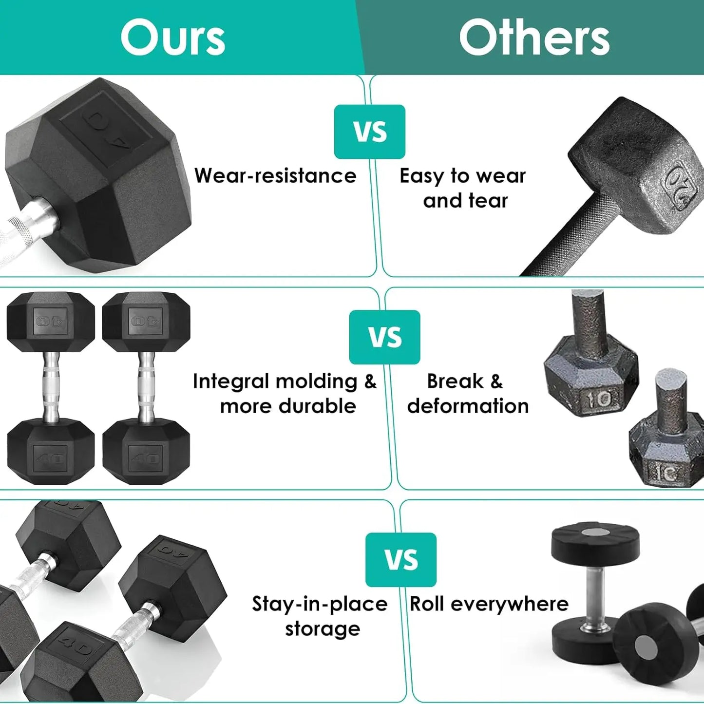 Rubber Hex Dumbbell Set Cast Iron Weights For Home Gym
