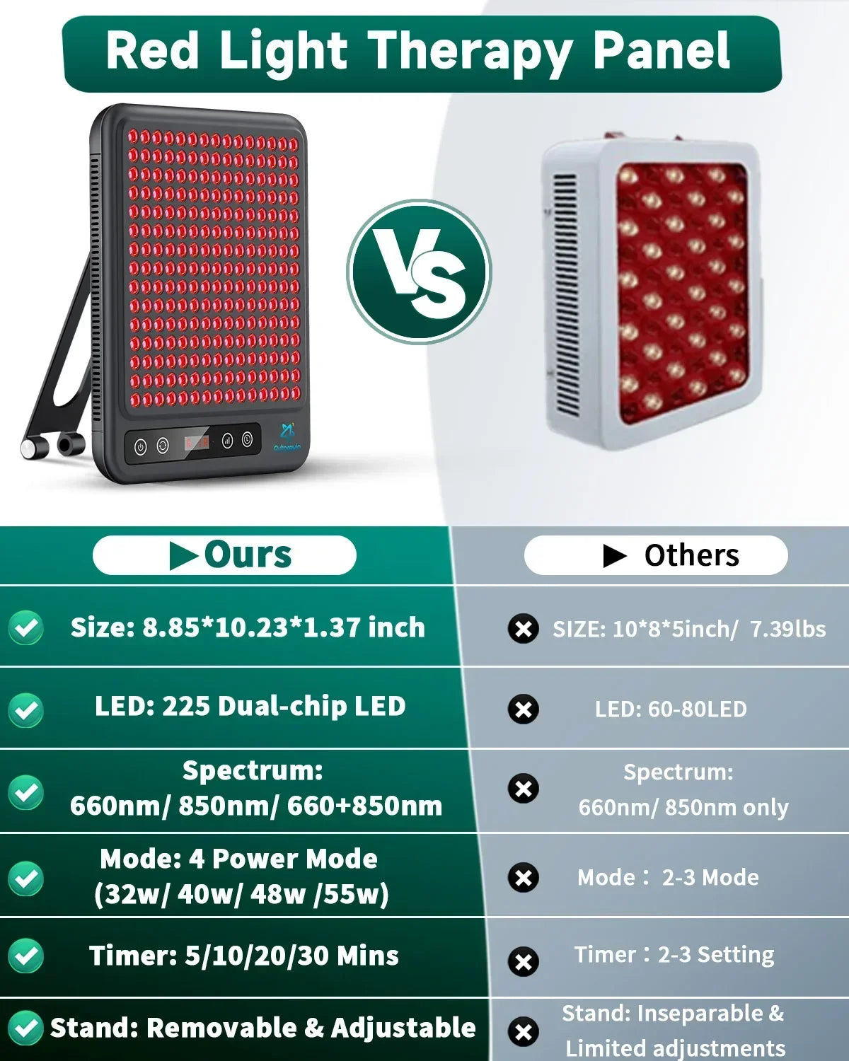 Astarexin Light Therapy Panel For Facial Anti Inflammatory Skin Care