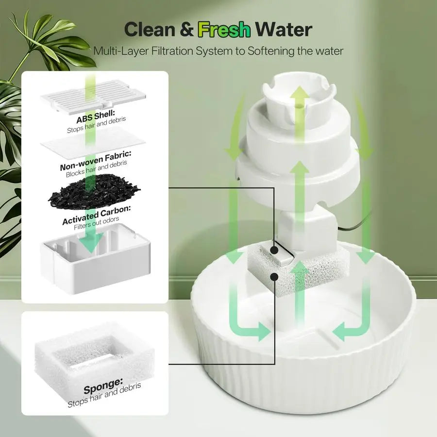 Cat Water Fountain With Replacement Filters And Auto Dispenser