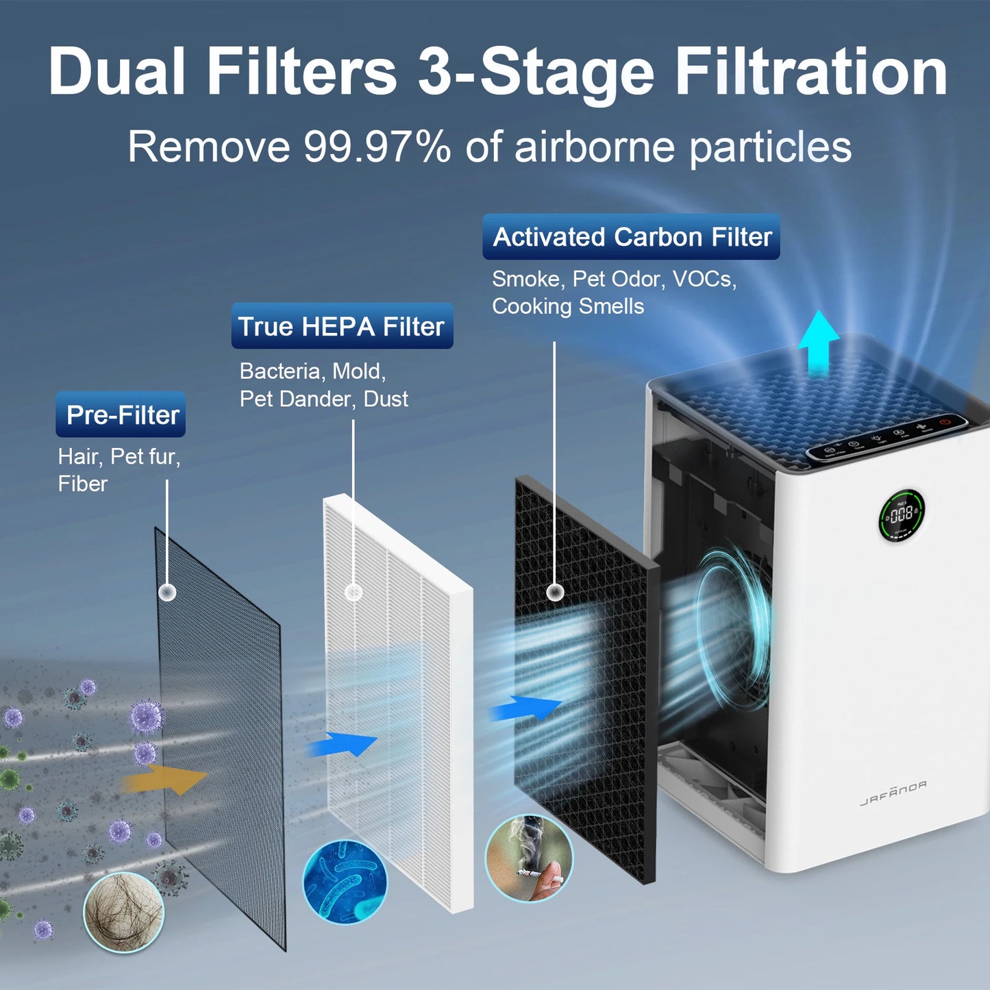 Jafanda Smart WiFi True HEPA Air Purifier With Activated Carbon
