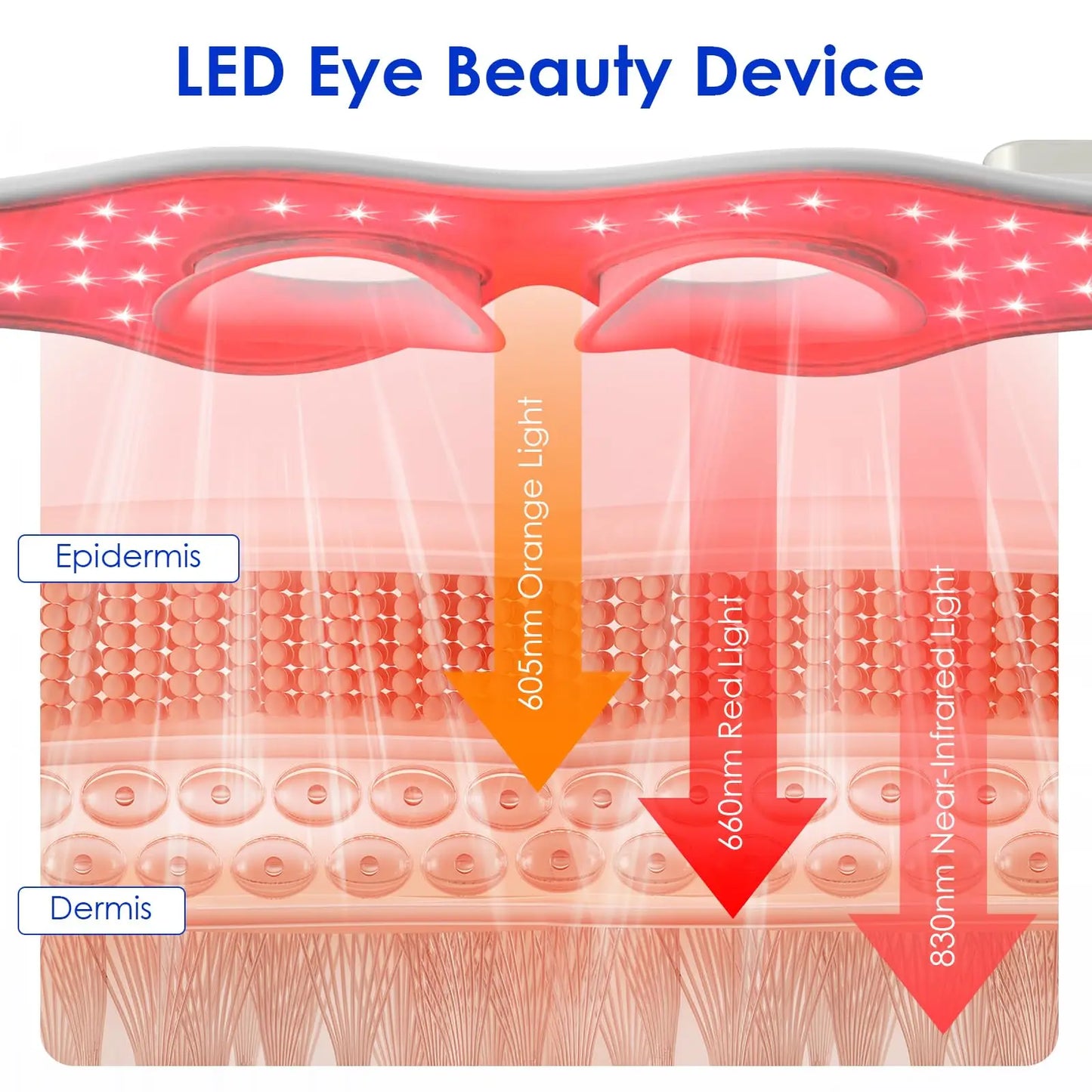KTS 3D Eye Massager With Red Light Therapy 605nm 830nm