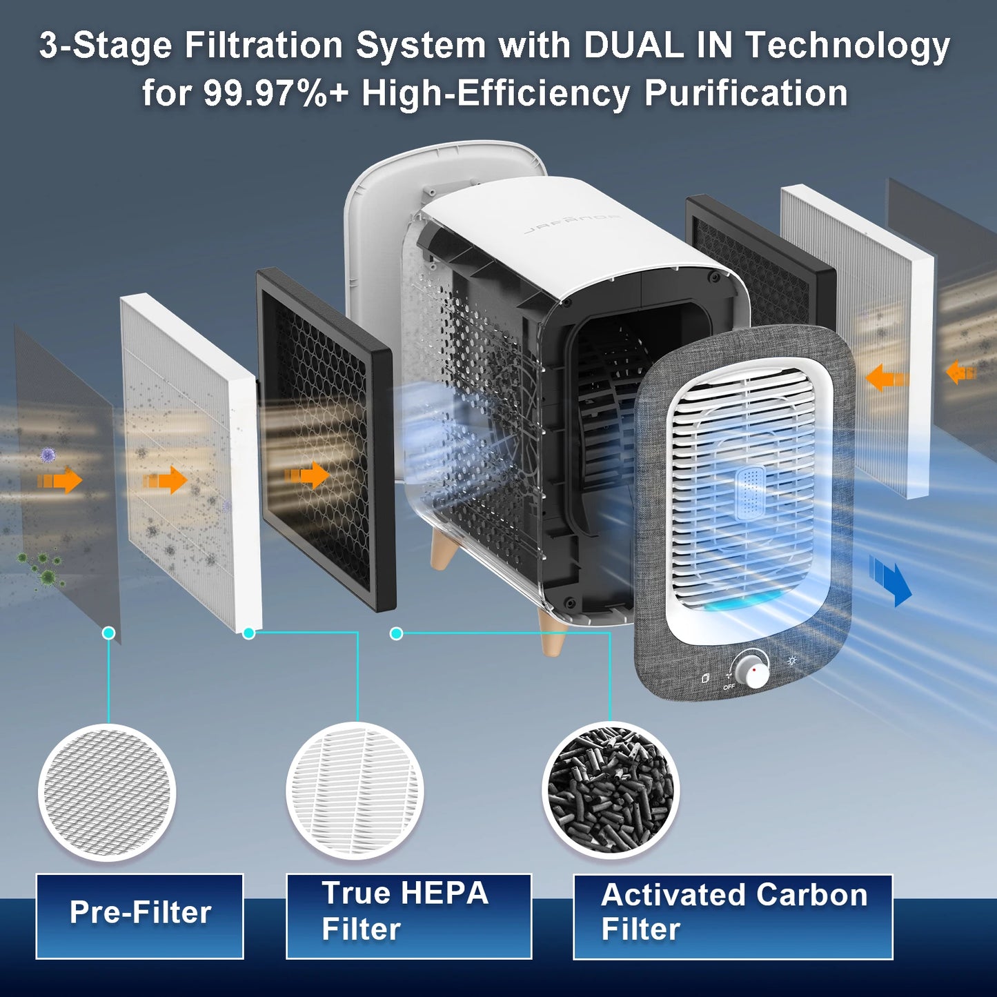 Jafanda Air Purifier HEPA Activated Carbon For Home Bedroom