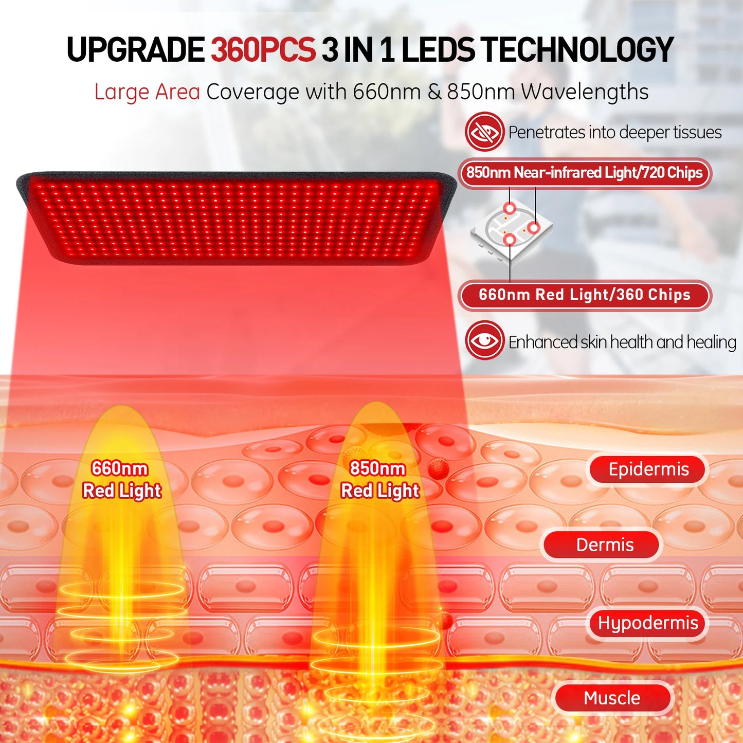 Astarexin Infrared Light Therapy Heating Pad for Body Pain Relief